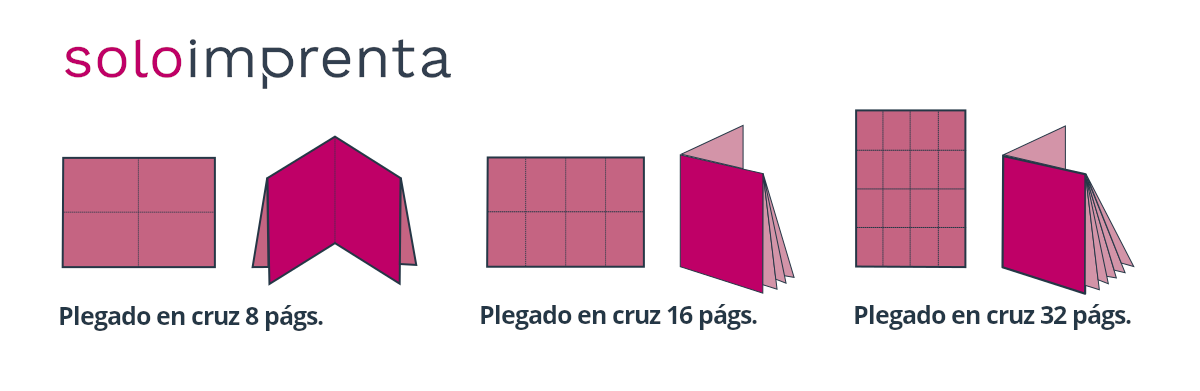 Diferentes Tipos De Plegados En Trípticos Y Cuadrípticos 